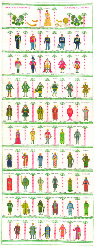 The list of Danish Kings and Queens